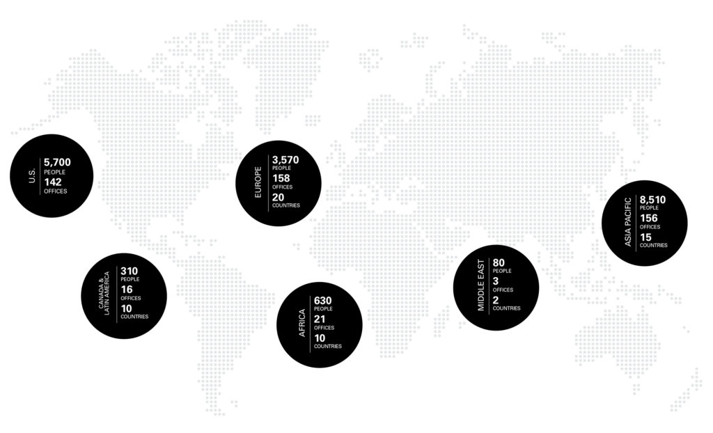 Newmark Office Statistics