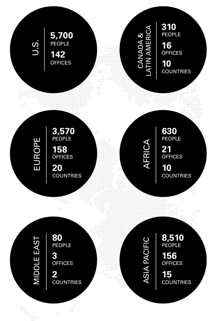 Newmark Office Statistics